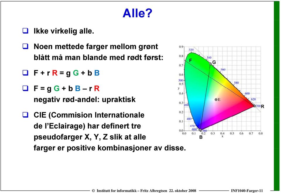 +bb F G F = g G + b B r R negativ rød-andel: d upraktisk k CIE (Commision