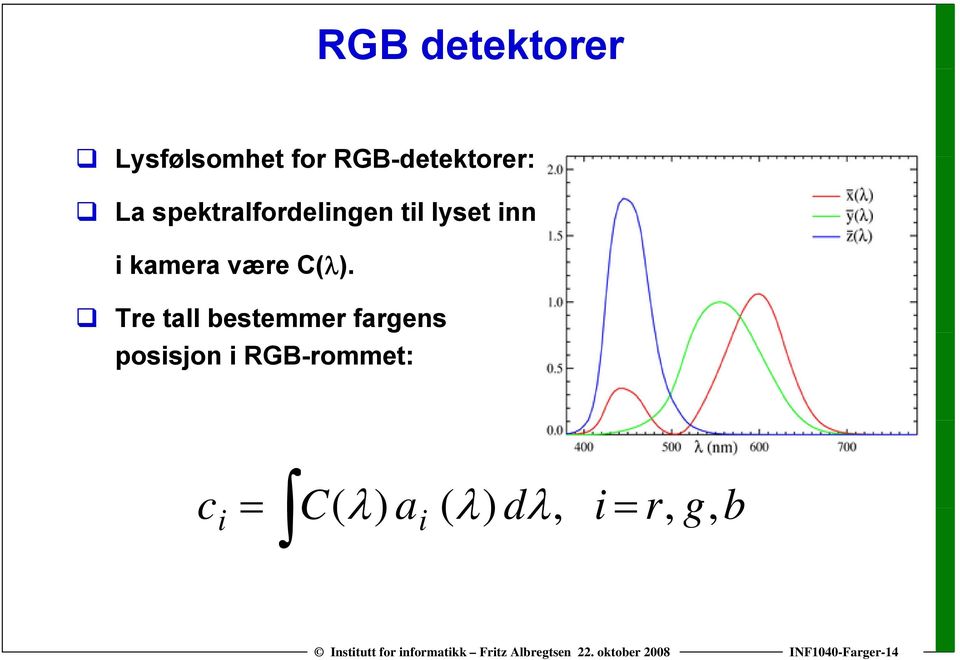 C(λ). Tre tall bestemmer fargens posisjon i