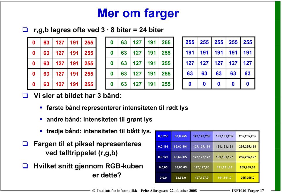 intensiteten til grønt lys 0 0 0 0 0 tredje bånd: intensiteten til blått lys.