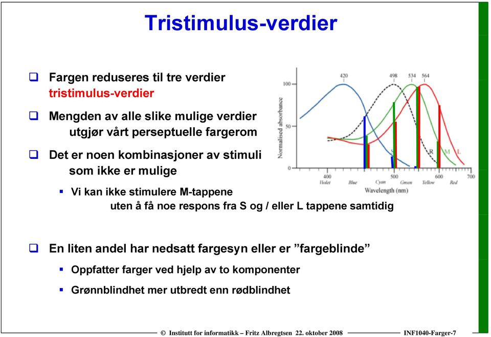 M-tappene uten å få noe respons fra S og / eller L tappene samtidig En liten andel har nedsatt fargesyn eller er