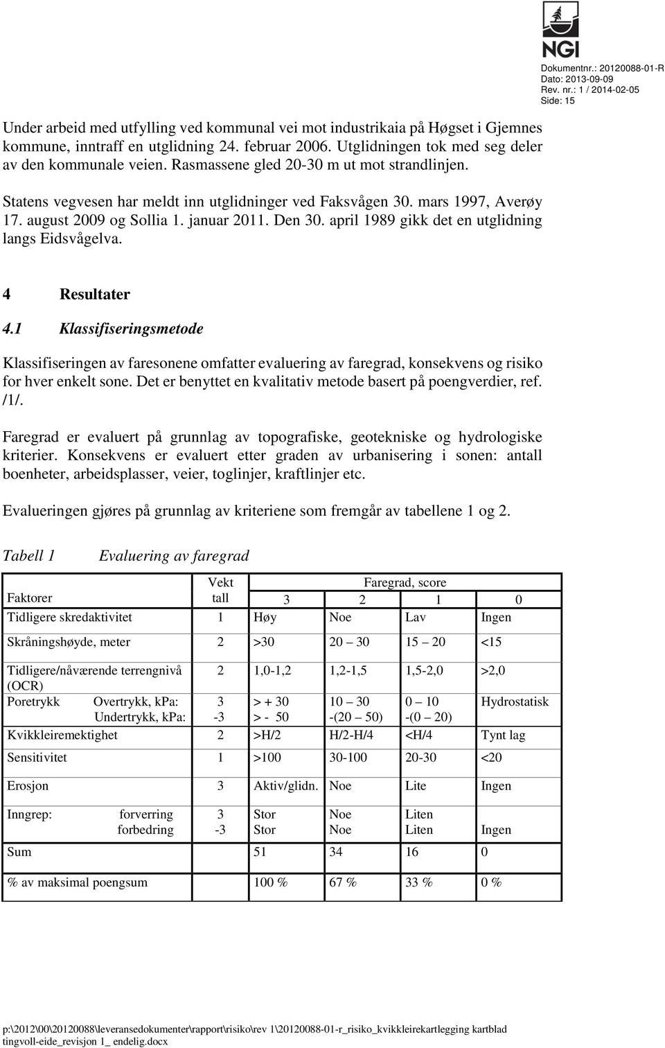 april 1989 gikk det en utglidning langs Eidsvågelva. Dokumentnr.: 20120088-01-R Rev. nr.: 1 / 2014-02-05 Side: 15 4 Resultater 4.