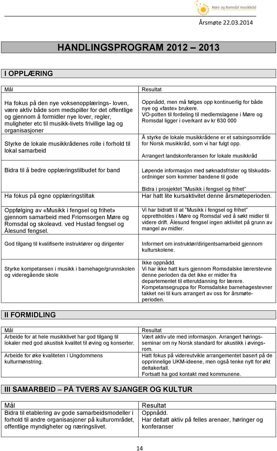 Oppfølging av «Musikk i fengsel og frihet» gjennom samarbeid med Friomsorgen Møre og Romsdal og skoleavd. ved Hustad fengsel og Ålesund fengsel.