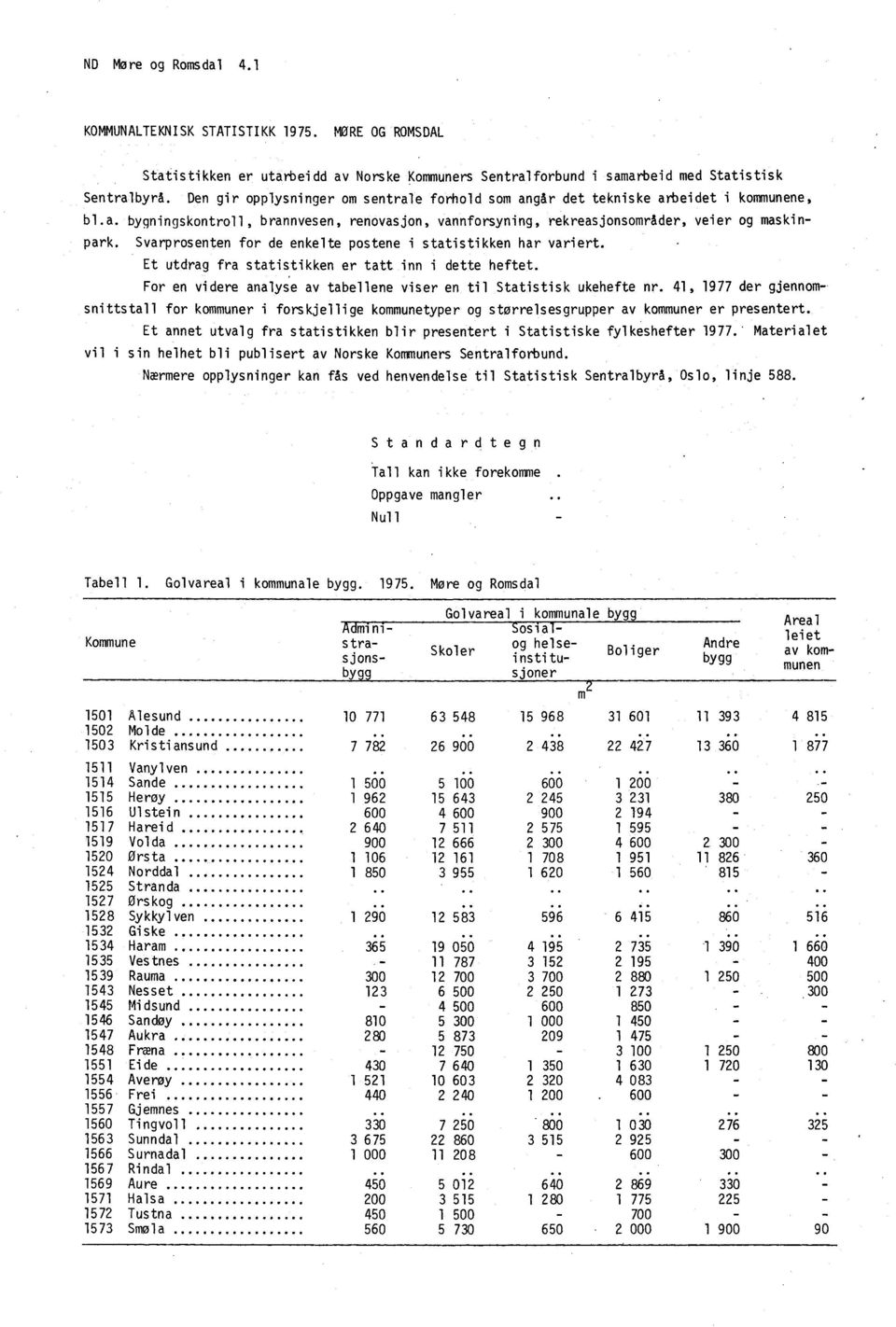 Svarprosenten for de enkelte postene i statistikken har variert. - Et utdrag fra statistikken er tatt inn i dette heftet. For en videre analyse av tabellene viser en til Statistisk ukehefte nr.