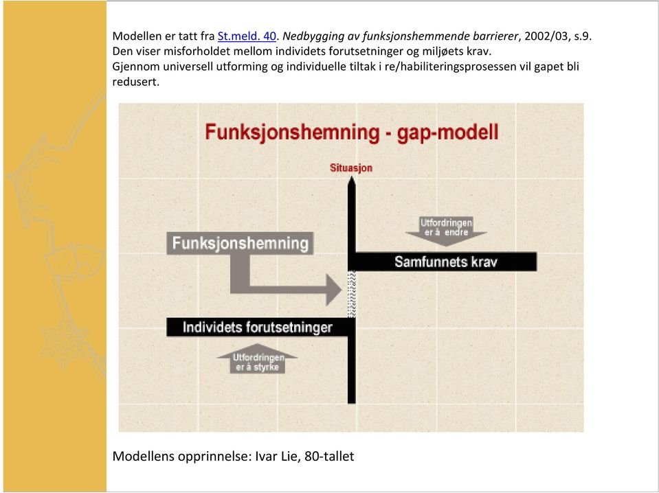 Den viser misforholdet mellom individets forutsetninger og miljøets krav.