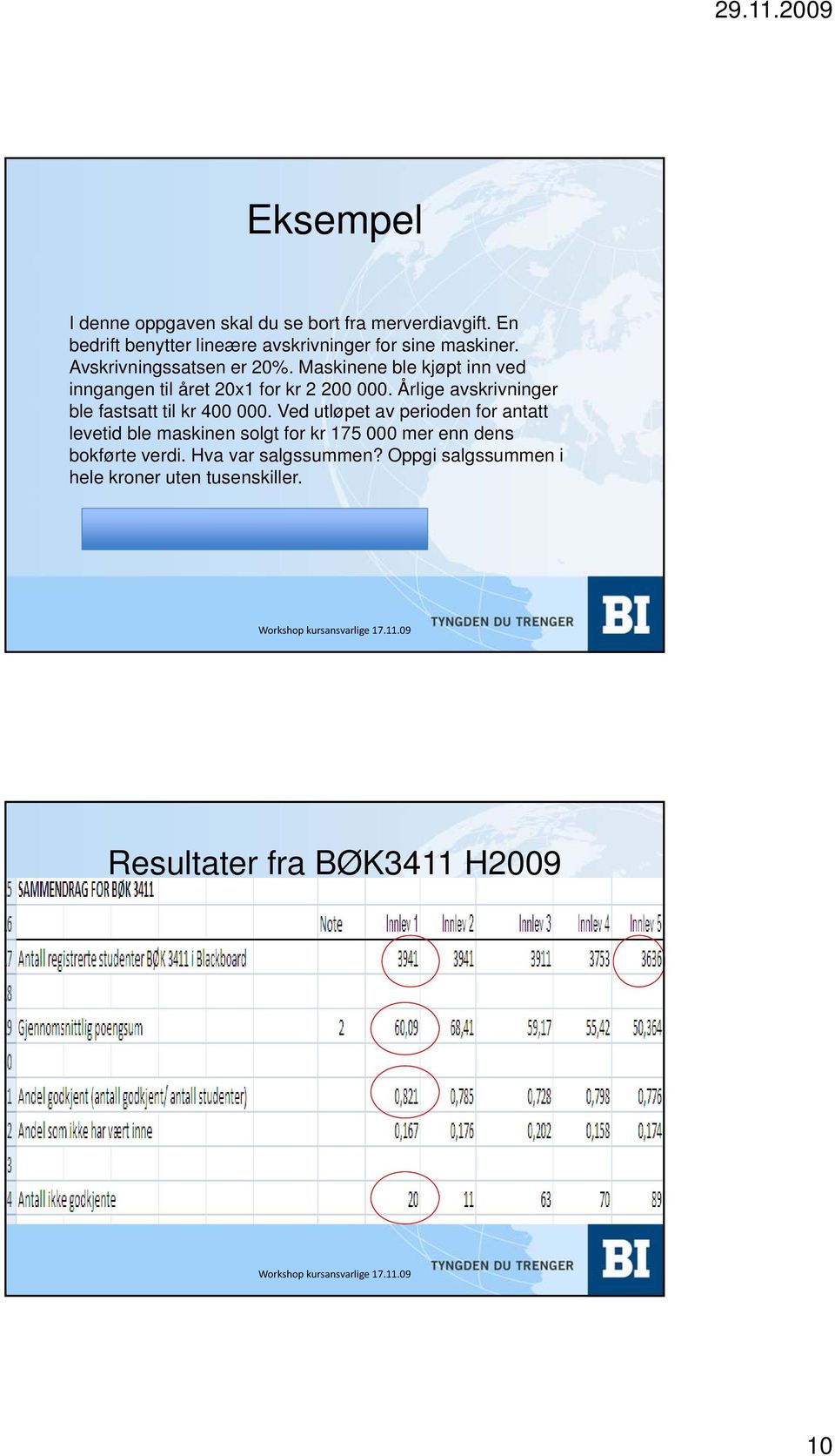 Maskinene ble kjøpt inn ved inngangen til året 20x1 for kr 2 200 000. Årlige avskrivninger ble fastsatt til kr 400 000.