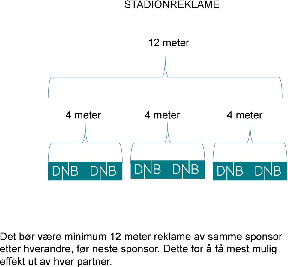 sponsor etter hverandre, før neste sponsor.