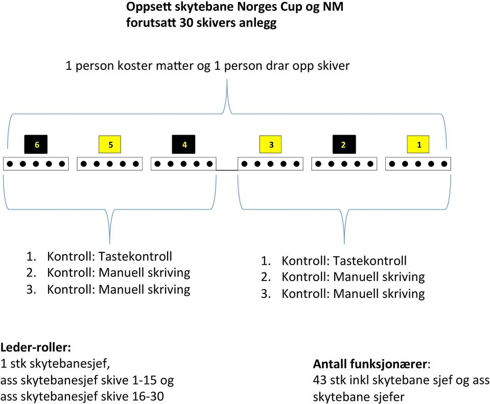 Kontroll: Tastekontroll 2. Kontroll: Manuell skriving 3.