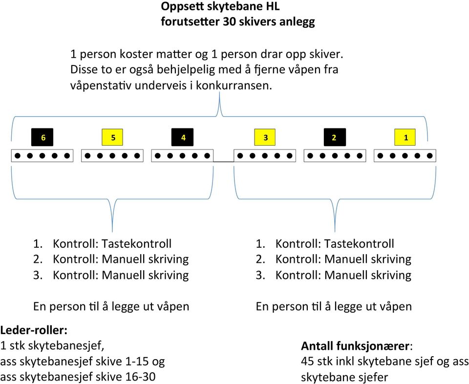 Kontroll: Manuell skriving 3.