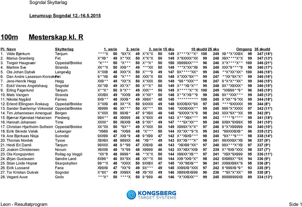 Torgeir Haugsvær Oppedal/Brekke *X* * * 50 *X* * * 50 X* *X* 50 150 X9999XX* * * 96 246 X*X* * * *X* * 100 346 (21*) 4.