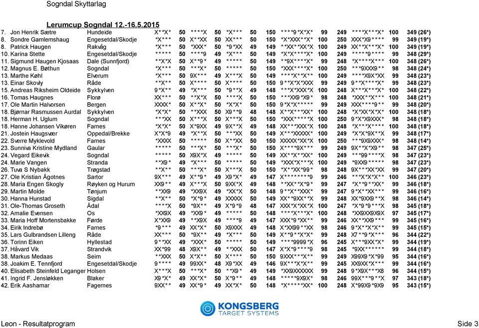 Patrick Haugen Rakvåg *X* * * 50 *XXX* 50 *9 *XX 49 149 * *XX* *XX*X 100 249 XX* *X* * *X* 100 349 (19*) 10.