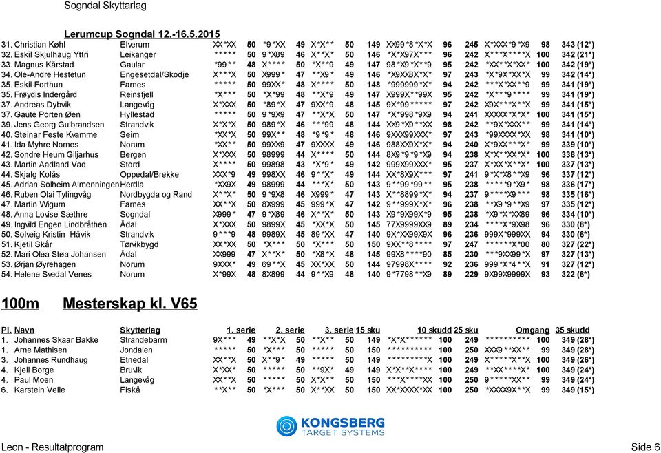 Magnus Kårstad Gaular *99 * * 48 X* * * * 50 *X* *9 49 147 98 *X9 *X* *9 95 242 *XX* *X*XX* 100 342 (19*) 34.