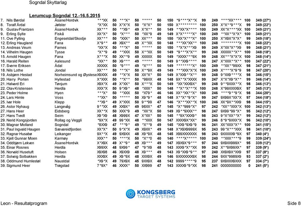 Gustav Frantzen Åsane/Hordvik XX* * * 50 * *X9 * 49 X*X* * 50 149 * *XX*X* * * * 100 249 XX*X* * * *XX 100 349 (21*) 9.