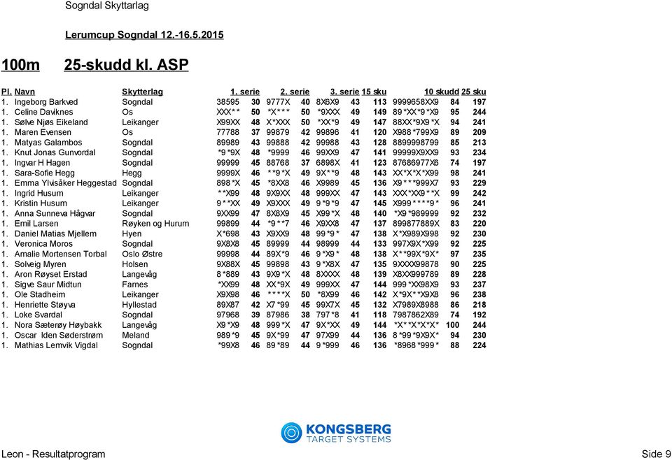 Maren Evensen Os 77788 37 99879 42 99896 41 120 X988 *799X9 89 209 1. Matyas Galambos Sogndal 89989 43 99888 42 99988 43 128 8899998799 85 213 1.