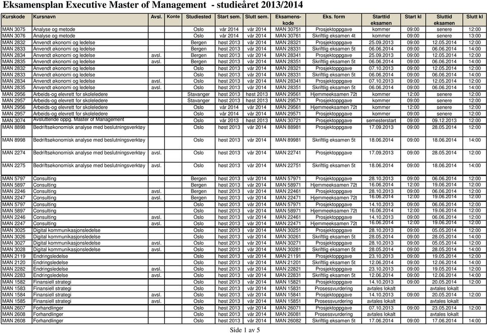 09:00 senere 13:00 MAN 2832 Anvendt økonomi og ledelse Bergen høst 2013 vår 2014 MAN 28321 Prosjektoppgave 25.09.2013 09:00 12.05.