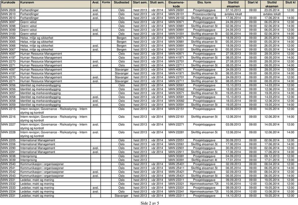 2014 09:00 17.06.2014 14:00 MAN 3097 Grønn vekst Oslo høst 2013 vår 2014 MAN 30971 Prosjektoppgave 24.09.2013 09:00 06.05.