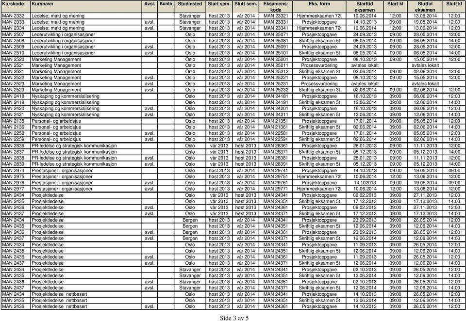 06.2014 12:00 MAN 2507 Lederutvikling i organisasjoner Oslo høst 2013 vår 2014 MAN 25071 Prosjektoppgave 24.09.2013 09:00 28.05.