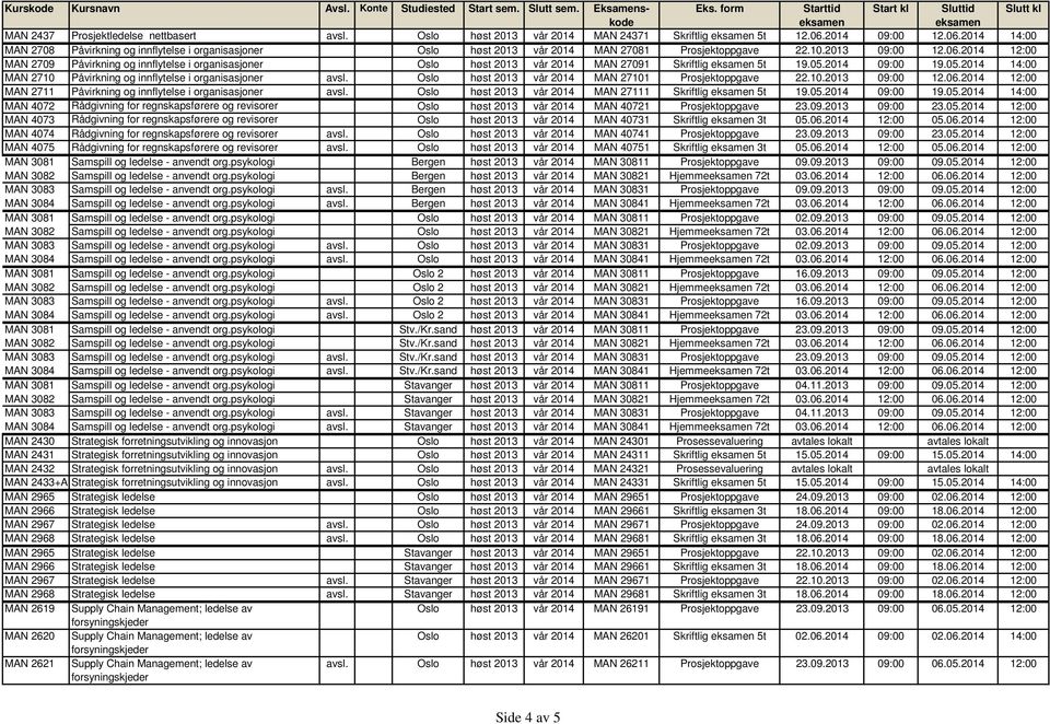 05.2014 09:00 19.05.2014 14:00 MAN 2710 Påvirkning og innflytelse i organisasjoner avsl. Oslo høst 2013 vår 2014 MAN 27101 Prosjektoppgave 22.10.2013 09:00 12.06.