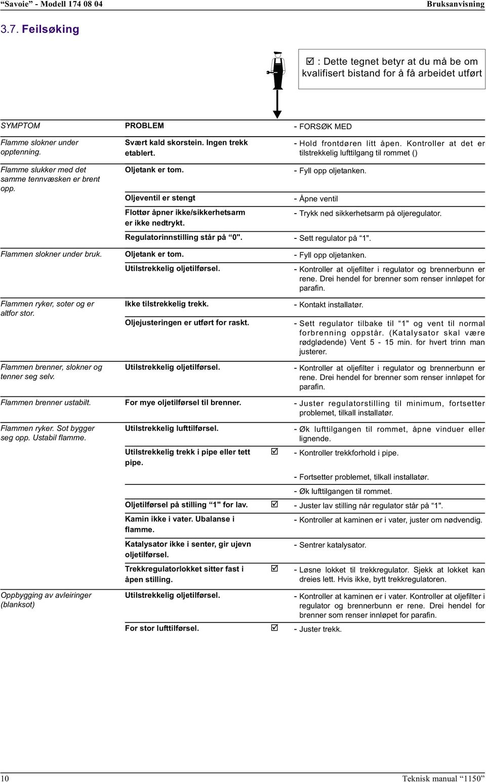 Oljeventil er stengt Flottør åpner ikke/sikkerhetsarm er ikke nedtrykt. - Fyll opp oljetanken. - Åpne ventil - Trykk ned sikkerhetsarm på oljeregulator. Regulatorinnstilling står på 0.