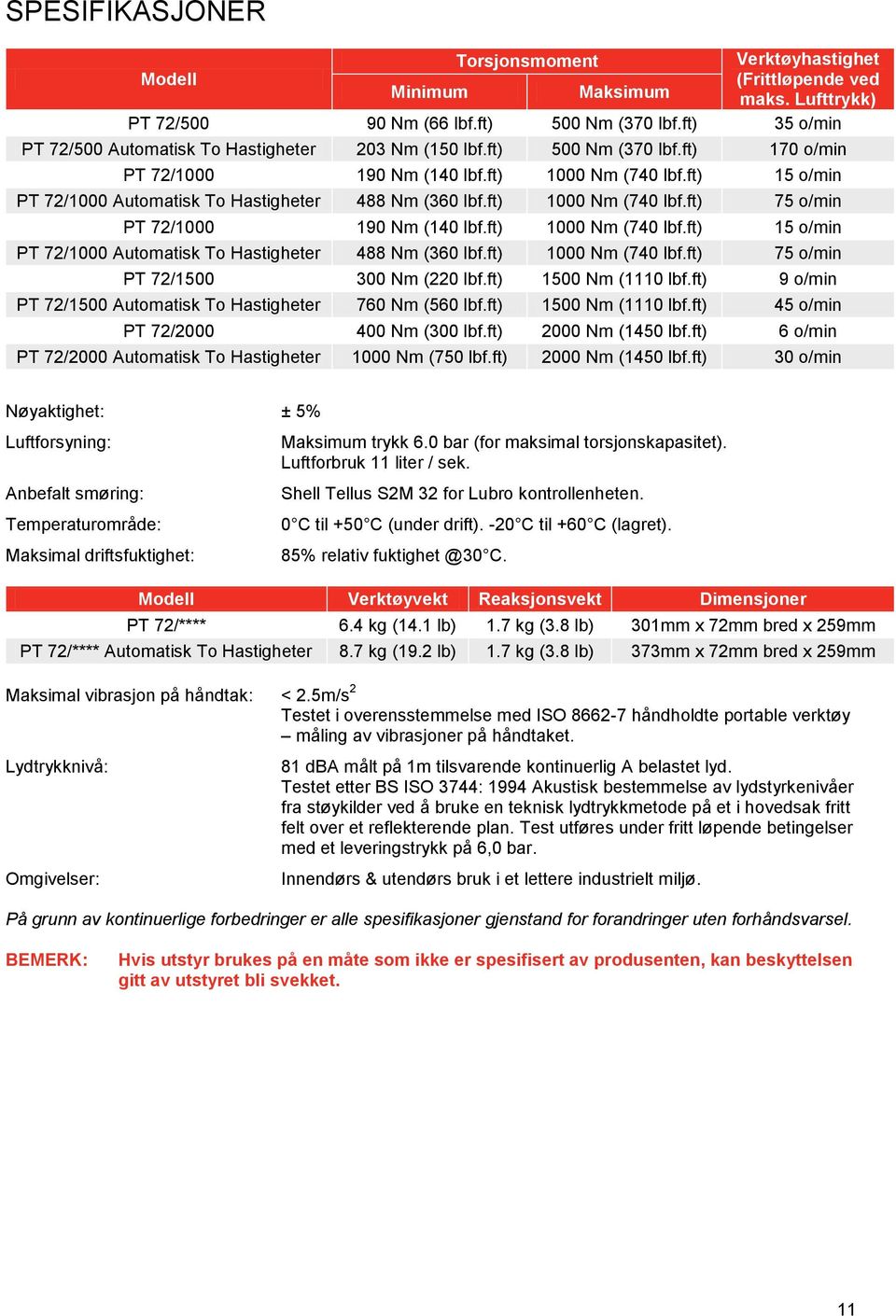 ft) 15 o/min PT 72/1000 Automatisk To Hastigheter 488 Nm (360 lbf.ft) 1000 Nm (740 lbf.ft) 75 o/min PT 72/1000 190 Nm (140 lbf.ft) 1000 Nm (740 lbf.ft) 15 o/min PT 72/1000 Automatisk To Hastigheter 488 Nm (360 lbf.ft) 1000 Nm (740 lbf.ft) 75 o/min PT 72/1500 300 Nm (220 lbf.