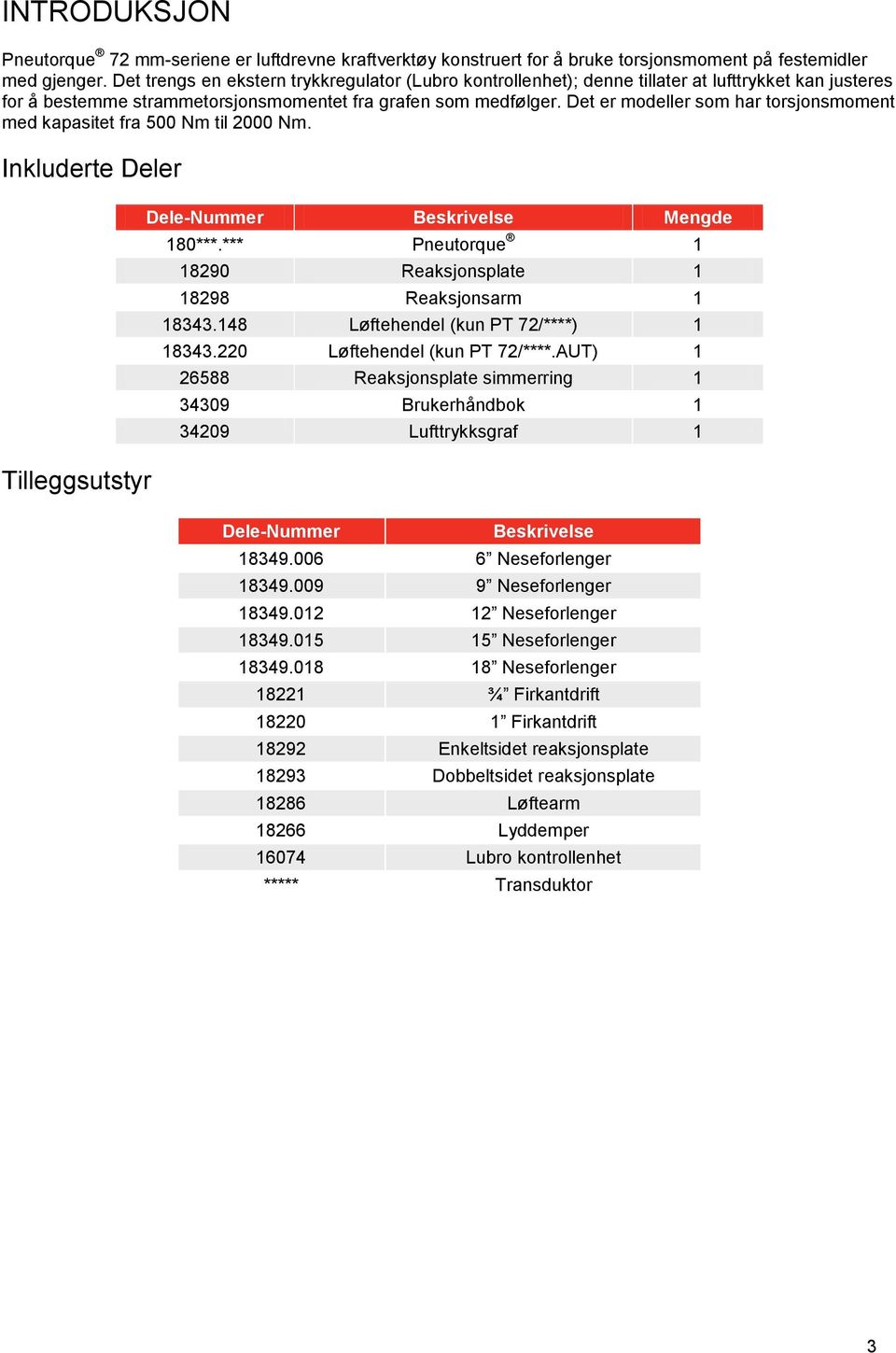 Det er modeller som har torsjonsmoment med kapasitet fra 500 Nm til 2000 Nm. Inkluderte Deler Tilleggsutstyr Dele-Nummer Beskrivelse Mengde 180***.