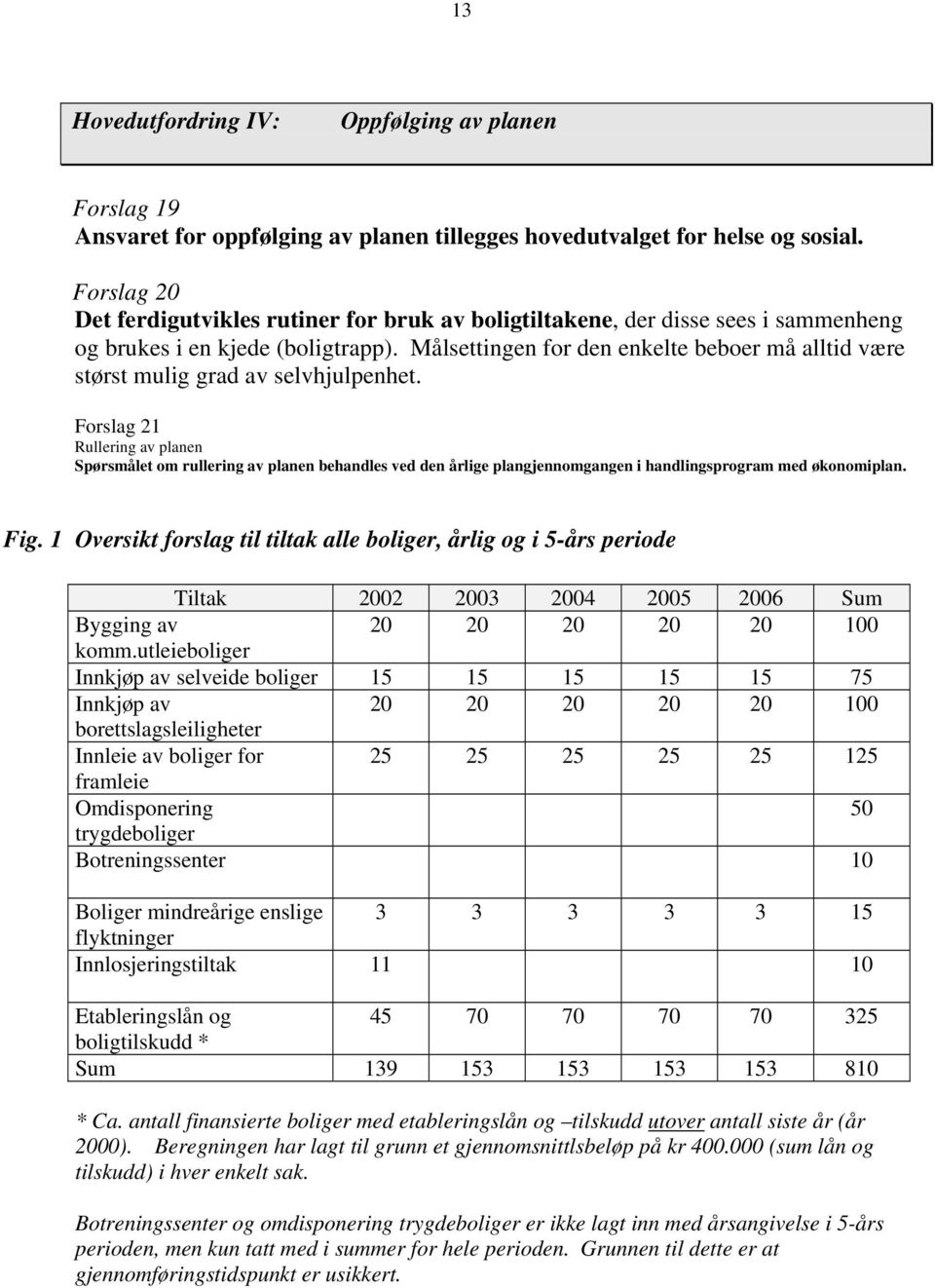 Målsettingen for den enkelte beboer må alltid være størst mulig grad av selvhjulpenhet.