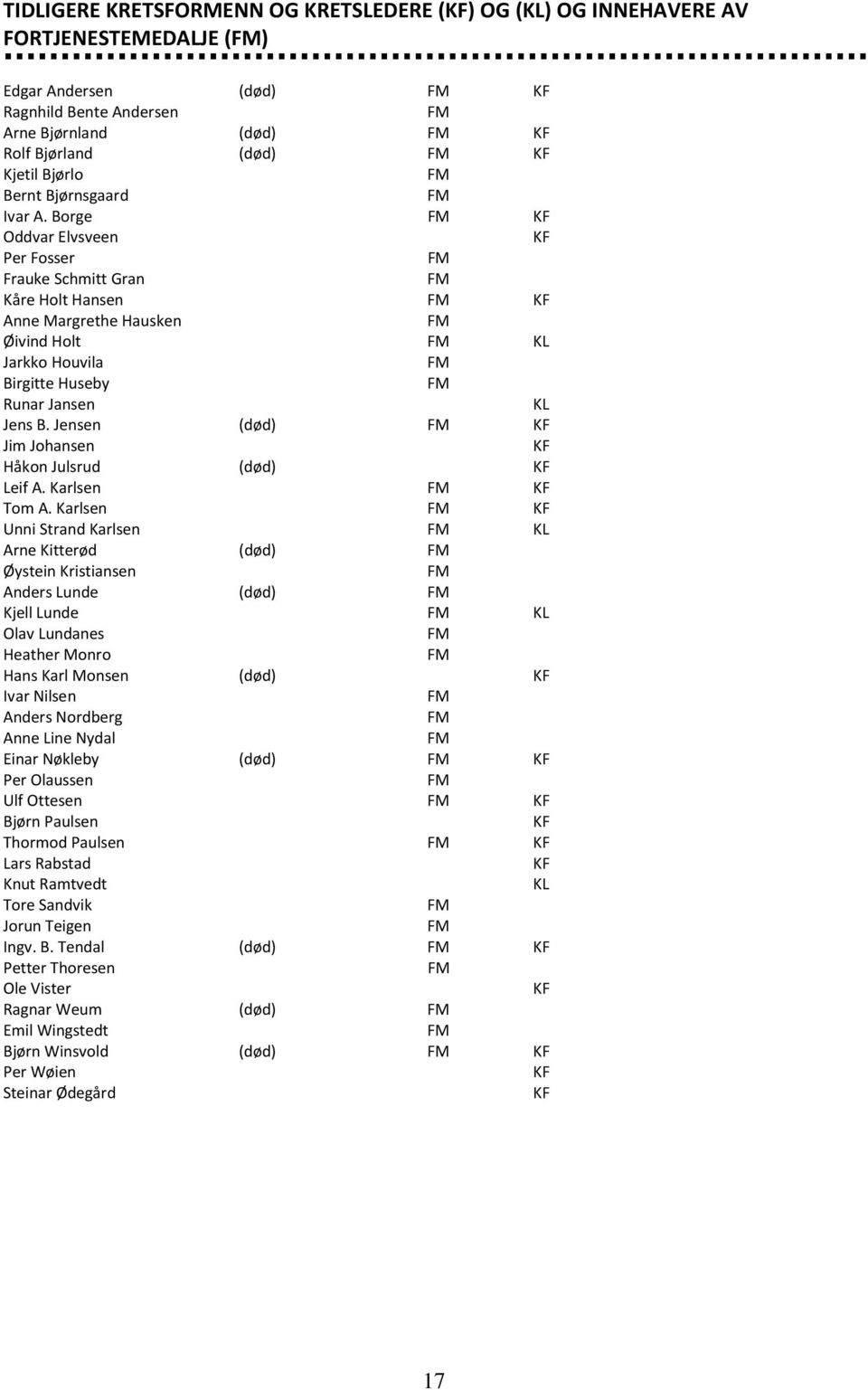 Jensen (død) KF Jim Johansen KF Håkon Julsrud (død) KF Leif A. Karlsen KF Tom A.