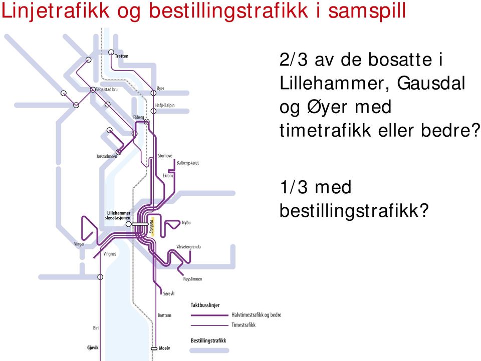 Lillehammer, Gausdal og Øyer med