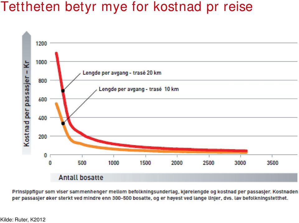 kostnad pr