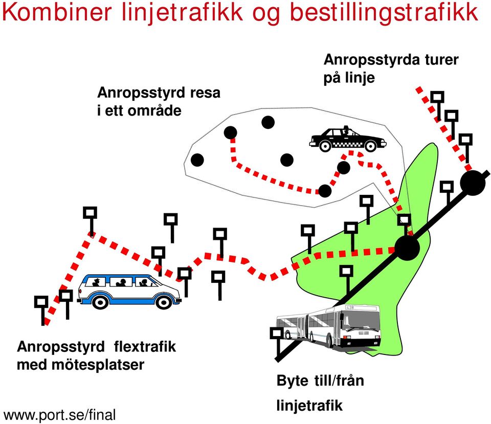 turer på linje Anropsstyrd flextrafik med