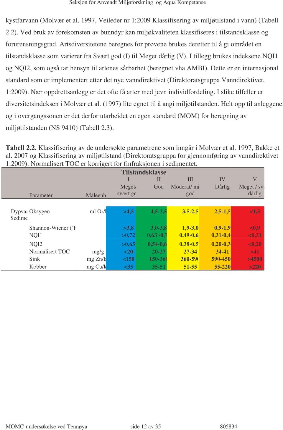 Artsdiversitetene beregnes for prøvene brukes deretter til å gi området en tilstandsklasse som varierer fra Svært god (I) til Meget dårlig (V).