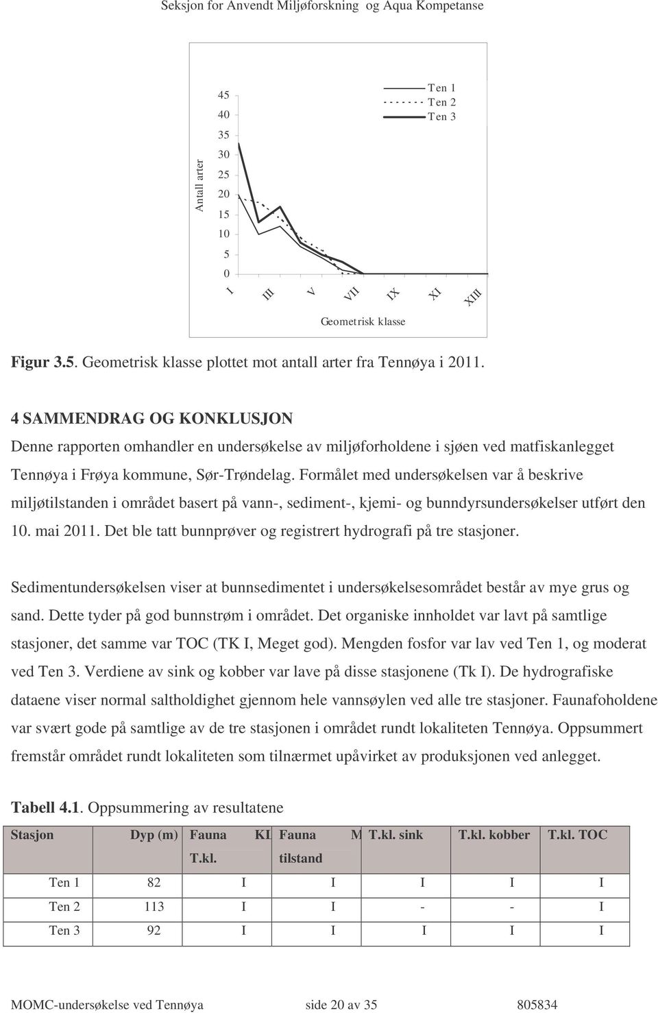 Formålet med undersøkelsen var å beskrive miljøtilstanden i området basert på vann-, sediment-, kjemi- og bunndyrsundersøkelser utført den 10. mai 2011.