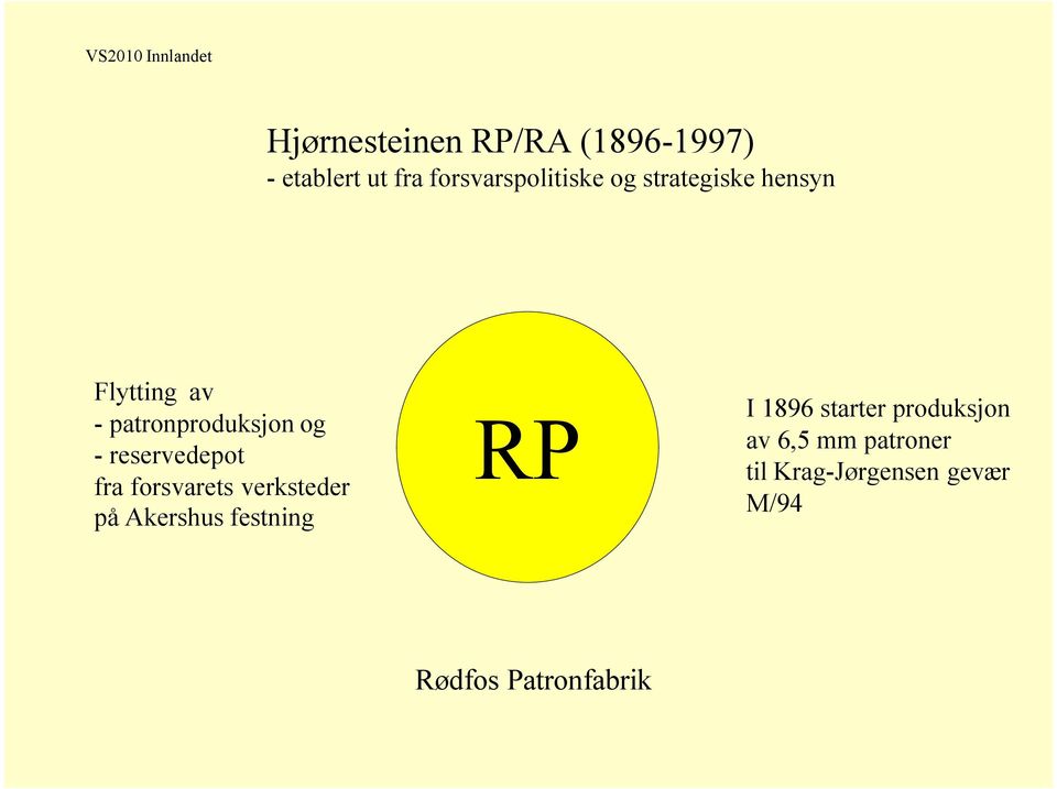 - reservedepot fra forsvarets verksteder på Akershus festning RP I 1896