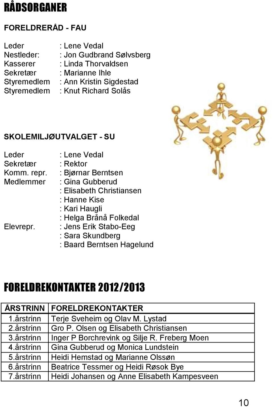 : Lene Vedal : Rektor : Bjørnar Berntsen : Gina Gubberud : Elisabeth Christiansen : Hanne Kise : Kari Haugli : Helga Brånå Folkedal : Jens Erik Stabo-Eeg : Sara Skundberg : Baard Berntsen Hagelund