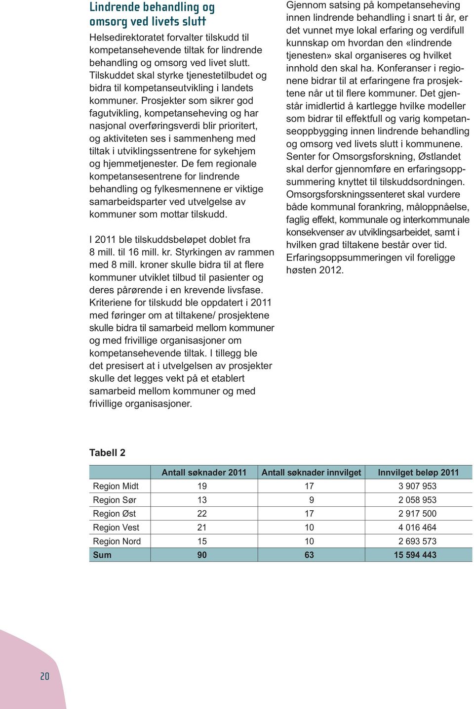 Prosjekter som sikrer god fagutvikling, kompetanseheving og har nasjonal overføringsverdi blir prioritert, og aktiviteten ses i sammenheng med tiltak i utviklingssentrene for sykehjem og