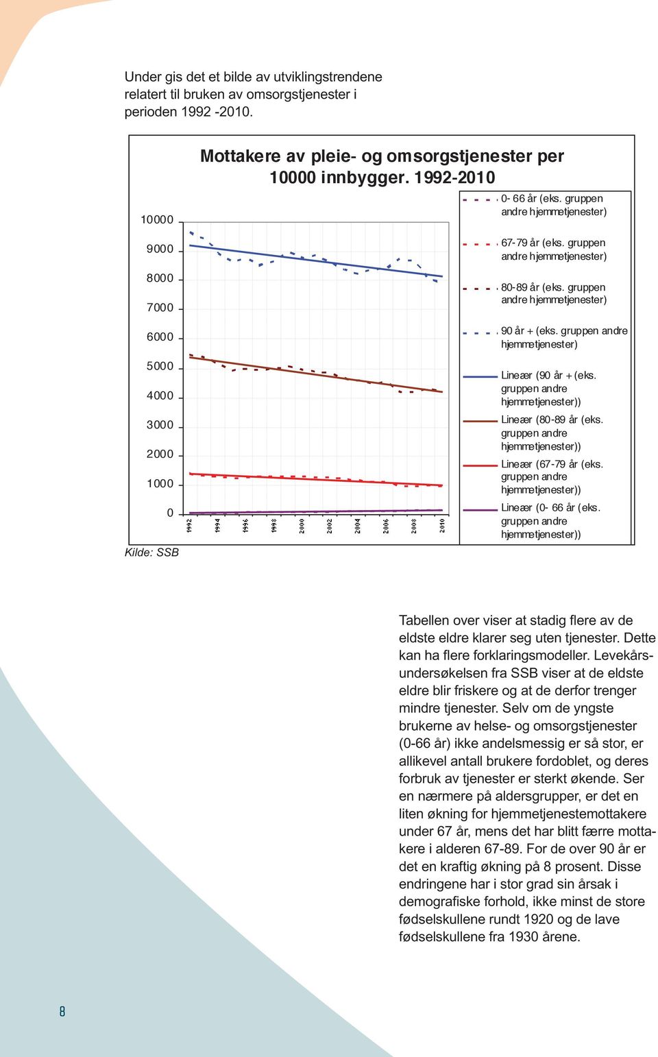 gruppen andre hjemmetjenester) 80-89 år (eks. gruppen andre hjemmetjenester) 90 år + (eks. gruppen andre hjemmetjenester) Lineær (90 år + (eks. gruppen andre hjemmetjenester)) Lineær (80-89 år (eks.