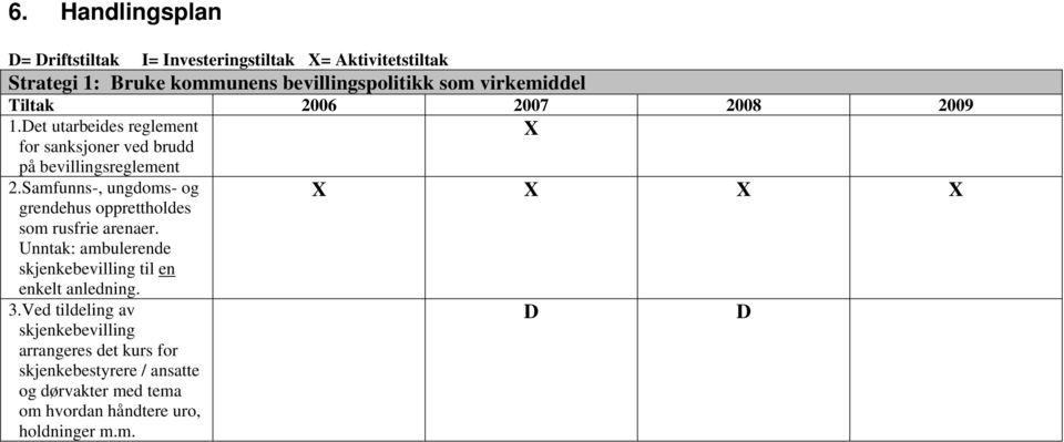 Samfunns-, ungdoms- og grendehus opprettholdes X X X X som rusfrie arenaer.