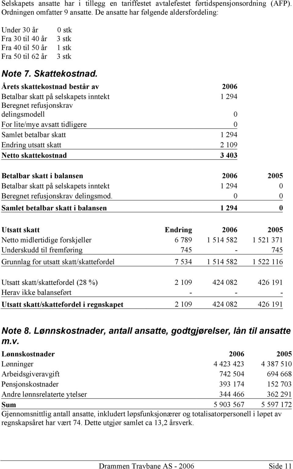 Årets skattekostnad består av 2006 Betalbar skatt på selskapets inntekt 1 294 Beregnet refusjonskrav delingsmodell 0 For lite/mye avsatt tidligere 0 Samlet betalbar skatt 1 294 Endring utsatt skatt 2