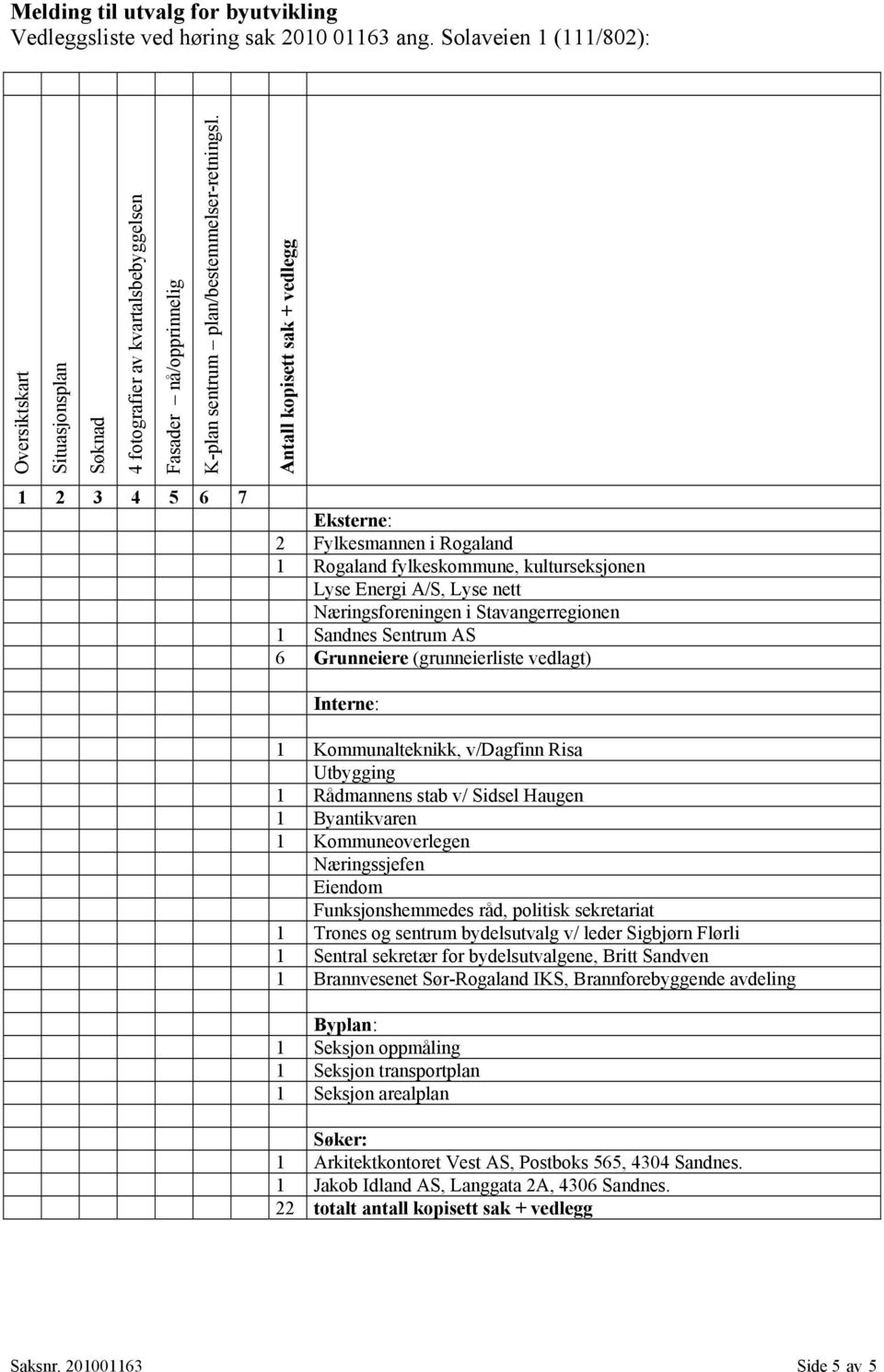 Antall kopisett sak + vedlegg 1 2 3 4 5 6 7 Eksterne: 2 Fylkesmannen i Rogaland 1 Rogaland fylkeskommune, kulturseksjonen Lyse Energi A/S, Lyse nett Næringsforeningen i Stavangerregionen 1 Sandnes