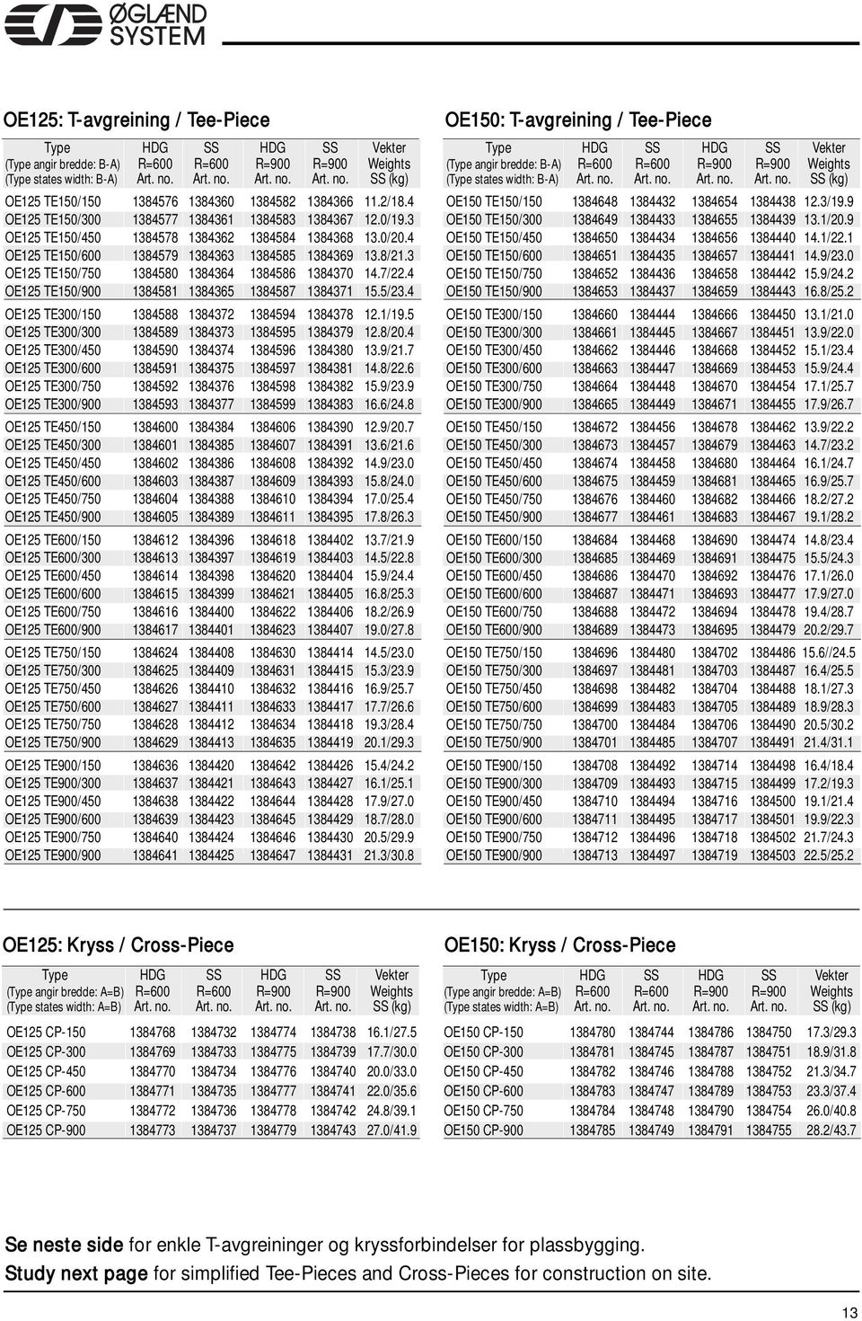 3 OE1 TE1/7 1384580 1384364 1384586 1384370 14.7/.4 OE1 TE1/900 1384581 1384365 1384587 1384371 15.5/3.4 OE1 TE300/1 1384588 138437 1384594 1384378 1.1/19.