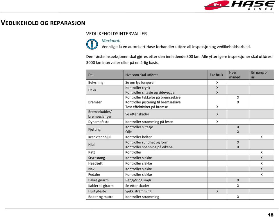 Del Hva som skal utføres Før bruk Belysning Dekk Bremser Bremsekabler/ bremseslanger Dynamofeste Kjetting Kranktannhjul Hjul Ratt Styrestang Headsett Nav Pedaler Bakre girarm Kabler til girarm