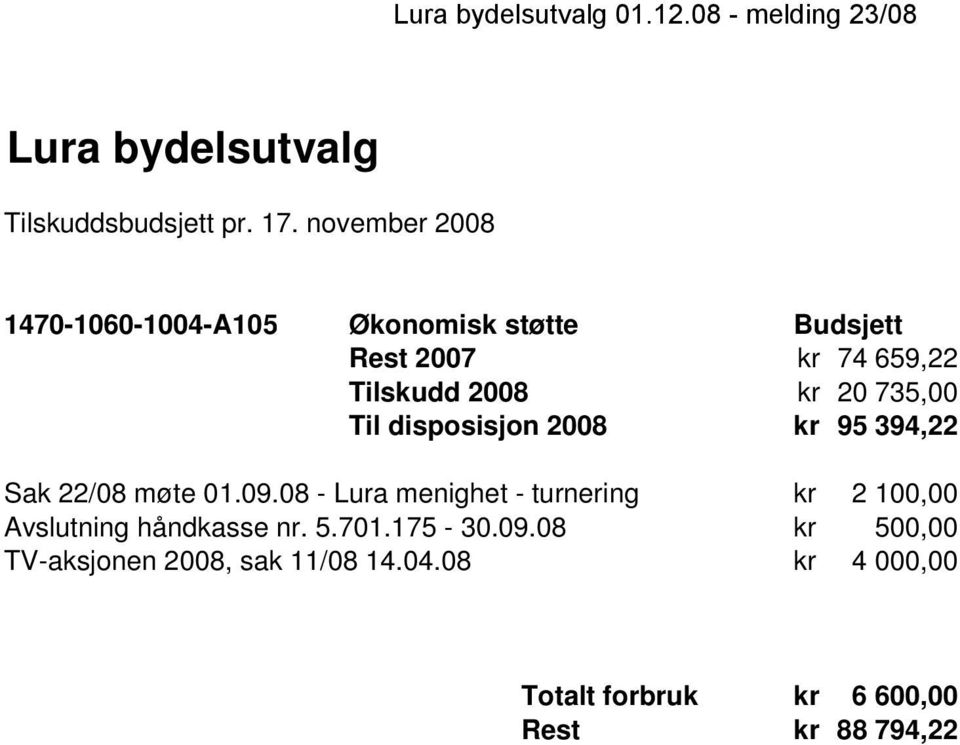 Til disposisjon 2008 kr 95 394,22 Sak 22/08 møte 01.09.