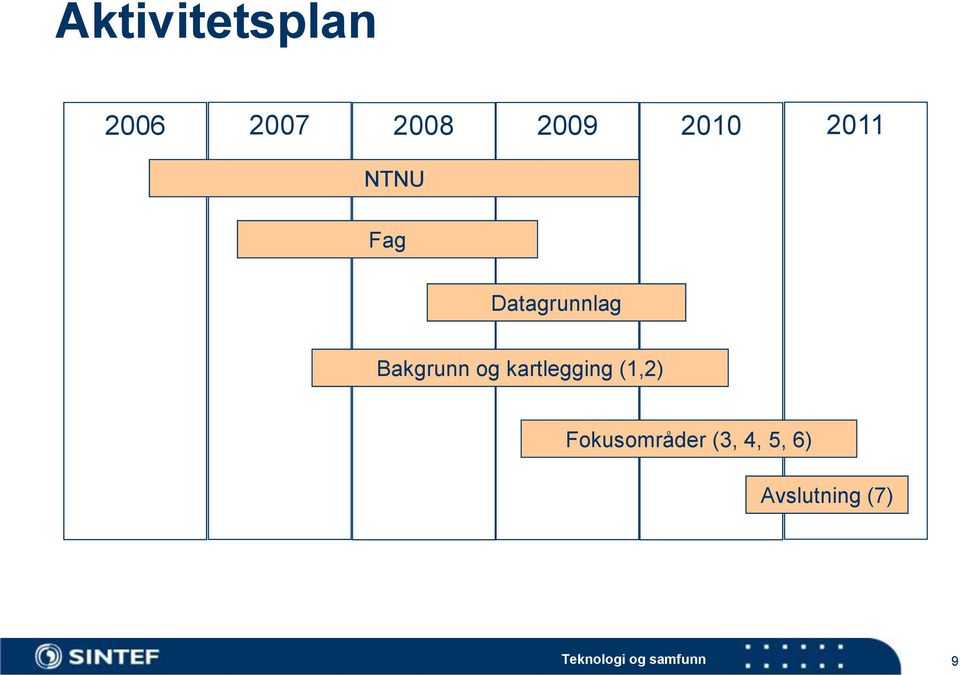 kartlegging (1,2) Fokusområder (3, 4,