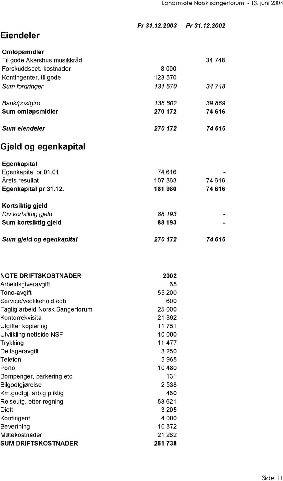 Egenkapital pr 01.01. 74 616 - Årets resultat 107 363 74 616 Egenkapital pr 31.12.