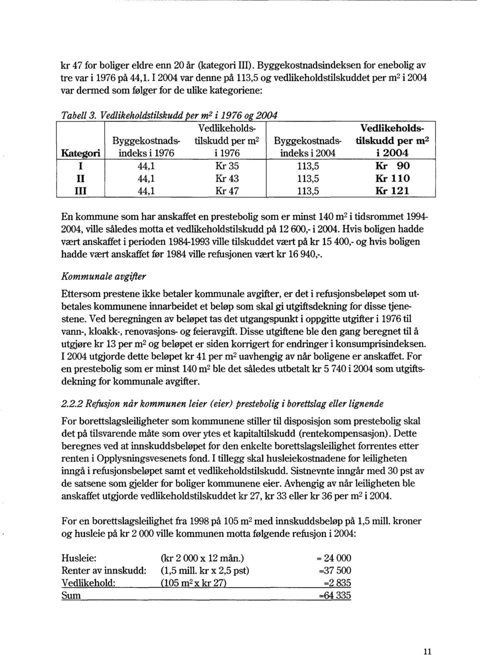 Vedlikeholdstilskudd per m2 i 1976 og 2004 Vedlikeholds - Vedlikeholds- Byggekostnads- tilskudd per m2 Byggekostnads- tilskudd per m2 Kategori indeks i 1976 i1976 indeks i 2004 i 2004 I 44,1 Kr 35