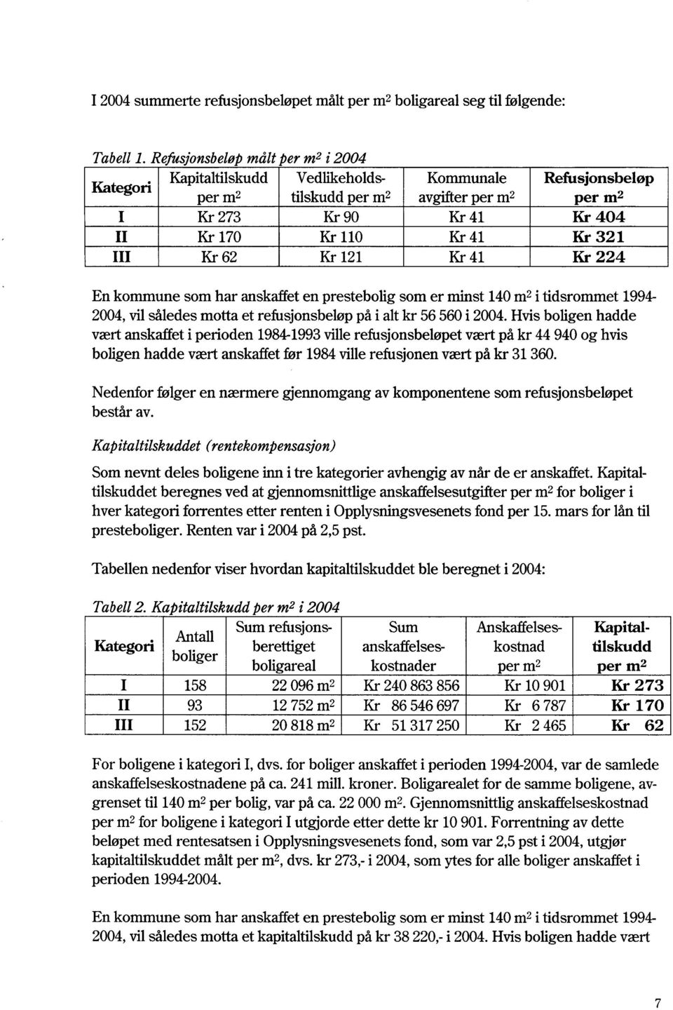 III Kr 62 Kr 121 Kr 41 Kr 224 En kommune som har anskaffet en prestebolig som er minst 140 m2 i tidsrommet 1994-2004, vil således motta et refusjonsbeløp på i alt kr 56 560 i 2004.