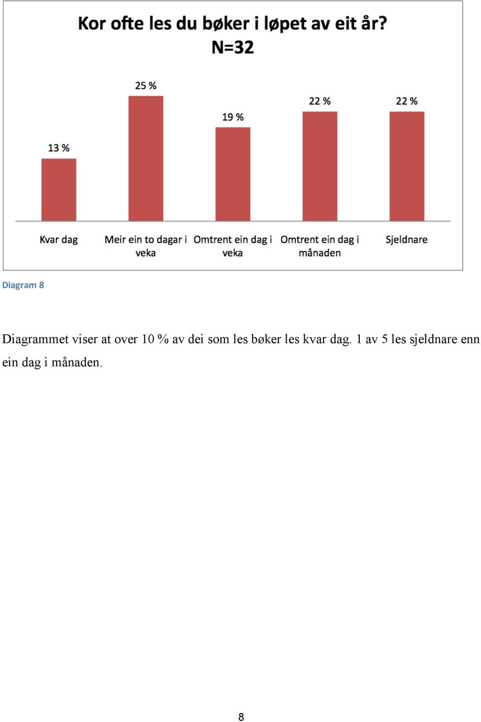 bøker les kvar dag.