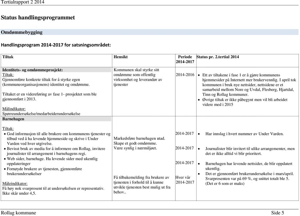 Tiltaket er en videreføring av fase 1- prosjektet som ble gjennomført i 2013.