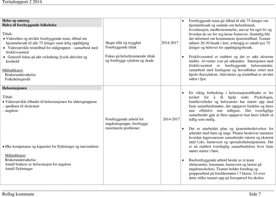 helsefremmende tiltak og forebygge sykdom og skade -2017 Forebyggende team gir tilbud til alle 75 åringer om hjemmebesøk og samtale om helsetilstand, livssituasjon, medbestemmelse, ansvar for eget