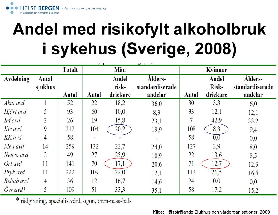 (Sverige, 2008) Kilde: