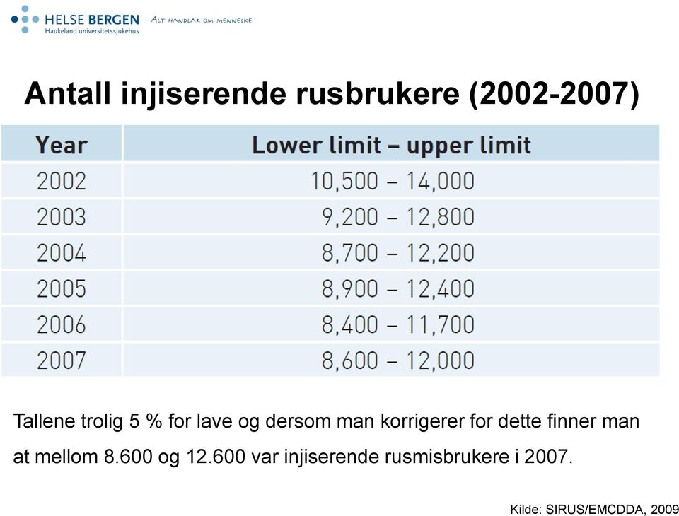 dette finner man at mellom 8.600 og 12.